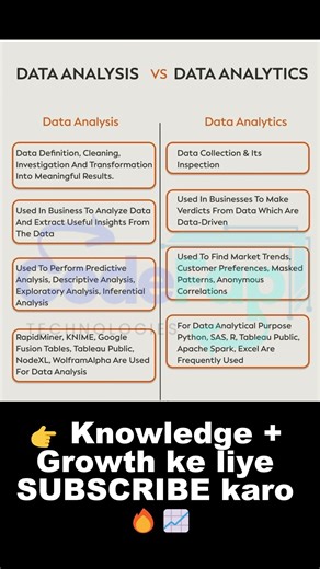 Data Analysis vs Data Analytics 🤯 | Difference Samjho 30 Sec Me
