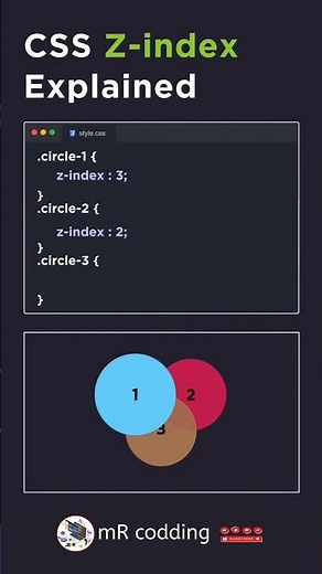 z-index in html css #mrcodding #tutorial #shorts