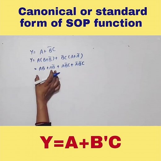 Canonical form | Standard form of SOP
