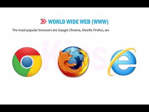 CHAPTER 9 | CLASS 6 | INTERNET SERVICES | CYBER TOLS | KIPS