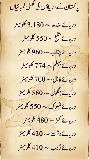 Largest Rivers of Pakistan: Lengths of Indus, Chenab, and More