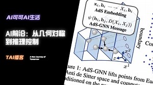 AI前沿：从几何对称到推理控制