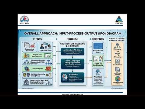 3 UAF Summit - Day - Taylor - Wright