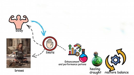 Every Type of Potion in Harry Potter EXPLAINED in Detail #harrypotter #hogwarts #potterhead #slytherin #hermionegranger #gryffindor #hufflepuff #ronweasley #ravenclaw #dracomalfoy #harrypotterfan #wizardingworld #jkrowling #harrypotteredit #emmawatson #magic #harrypotterworld #dumbledore #danielradcliffe #fantasticbeasts #severussnape #fbreels #movies #siriusblack #voldemort #hollywood #lunalovegood #tomfelton #usareels | ᴍᴀɢɪᴄ ᴏꜰ ʜᴏɢᴡᴀʀᴛꜱ