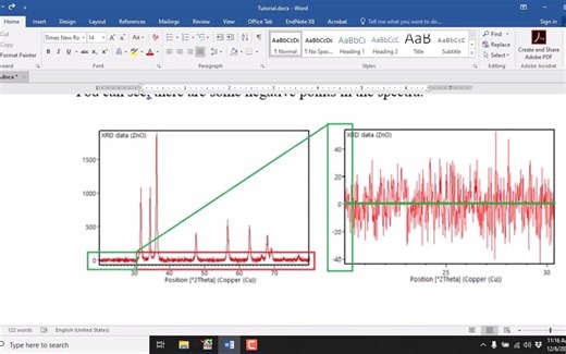 Negative intensities in scan data points (Rietveld refinement through X’pert Hig