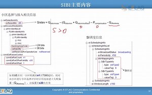 7.基础流程-SIB1