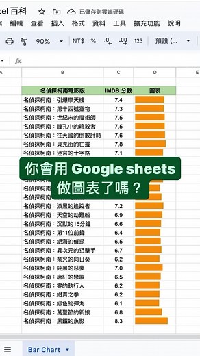 Google sheets 做圖表：資料橫條 如果這次分享有幫助的話 可以在留言區分享 #你最喜歡哪一部柯南電影 讓我們知道 😆 （貝克街的亡靈是小編最愛 🥳 — =SPARKLINE(資料,{“charttype”,”bar”;“max”,10}) — 如果你還想知道更多 Excel 技巧 ➡️ 點擊主頁連結 ➡️ 一起加入我們的線上課程吧！✨ 《Excel 百科的高效率工作術｜ 精通 Excel 的實戰必修課》 （課程預計於今年 7/15 上線） 早鳥優惠 39 折到 5/15！ 🥳 — #excel #googlesheets #excel技巧 #excel教學 #excel功能 #excel公式 #excel入門 #excel格式 #excel基礎 #excel百科 #高效率 #上班族 #柯南 #IMDB