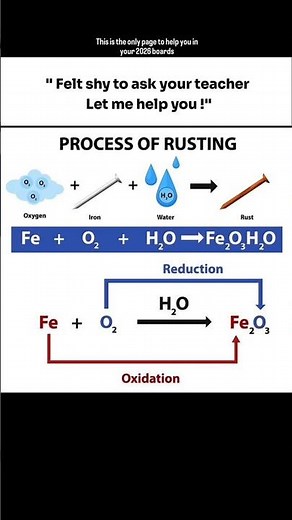 Process of Rusting 📉 #boardexam #shortsfeed #rusting #exam #important