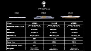 Watch Upgraded 2000w Bar Led board Kit Light on Amazon Live