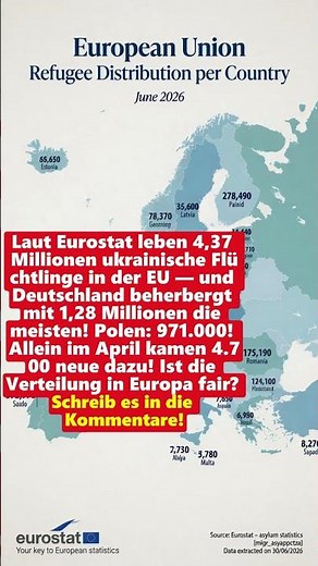 Eurostat bestätigt: 4,37 Millionen Ukrainer in der EU — Deutschland trägt mit Abstand die meisten!