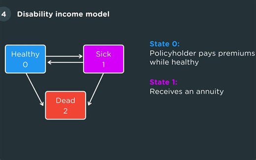 ALTAM_1_Statistical_Learning