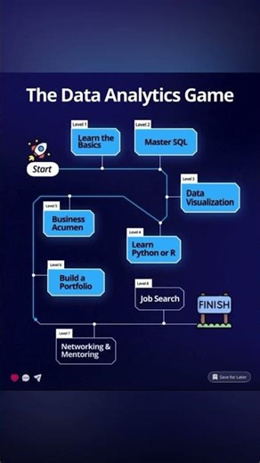 The Data Analytics Game: Step-by-Step Roadmap to Success