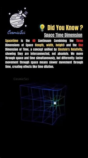 Beyond 3D: Space-Time Dimensions That Shape the Universe #cosmos #shorts #ytshorts