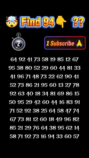 🤯find the number 94 🤔🤔??#find#this#number#iq#iqtest#1000subscriber#maths#foryou#fyp#1million#shorts