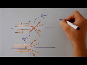 Lenses - general information