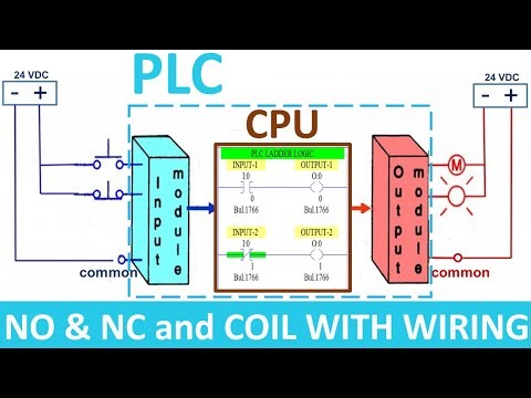 How to use NO & NC contact and output Coil in Micrologix PLC Programming with wiring concept.