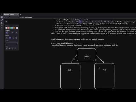 AWS: ALB & NLB, SSL & SNI