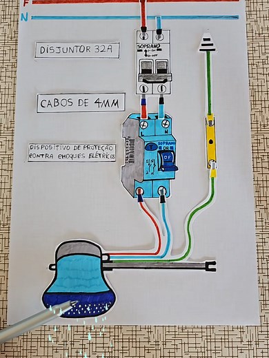 Instalação de Chuveiro Elétrico: Passo a Passo Completo
