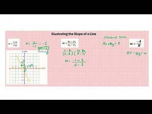 "Find the Slope 3 Ways: Graph 📊, Points 📍, and Equation 🧠 | Easy Slope Tutorial!"