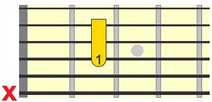 Guitar Chord Melody - Embellishing Open Chords
