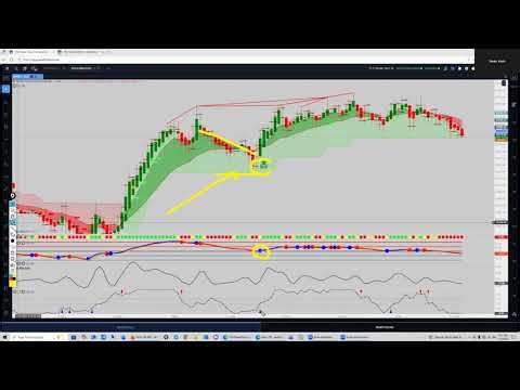 How Dr. Keith's simple strategy led to a winning prop trade this morning