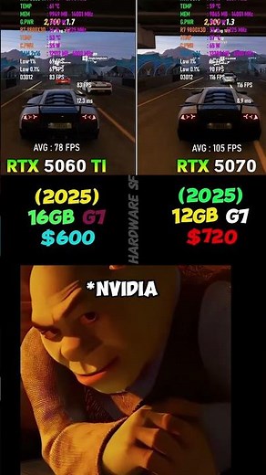RTX 5060 Ti vs RTX 5070 – 1440p Gaming Benchmark