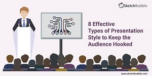 8 Effective Types of Presentation Style to Keep the Audience Hooked