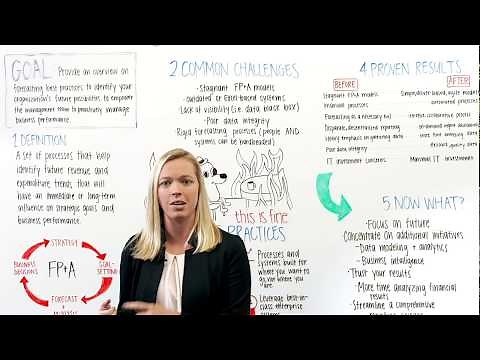 Let's Talk FP&A: Financial Planning & Analysis Whiteboard
