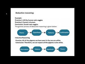 CS8691/AI/Unit 3/Events Mental Events and Mental Objects Reasoning Systems for Categories RDI/MAMSE