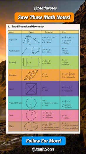 Two Dimensional Geometry Formula Math Notes | Math Notes