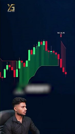 Best FREE Machine Learning SuperTrend (Filters False Breakouts!)