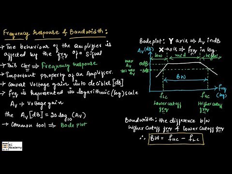 Frequency response & Bandwidth in basic electronics and communication engineering || EC Academy