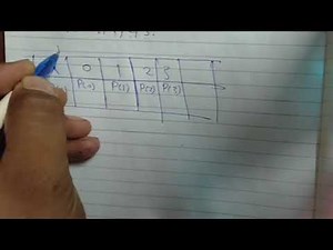 Discrete probability distribution