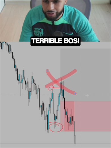 Understanding Break Structure in Day Trading Strategies