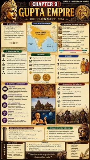 Gupta Empire History #Class 11 History# Chapter 9#upsc