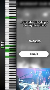 JESUS PAID IT ALL by Kim Walker Smith - Worship Circle Hymns [Exalt Worship] (keys cam + chords)
