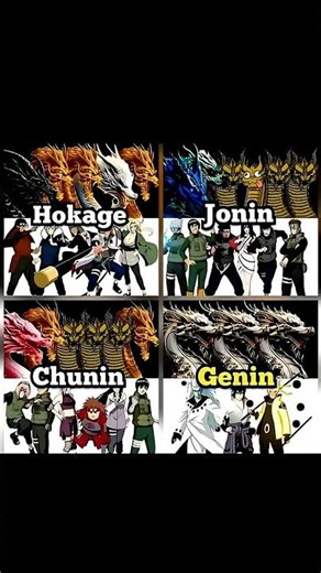 Naruto Power Levels:.... । who are the best???