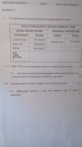 The table below shows the whole farm budget drawn for a farm.... | Filo