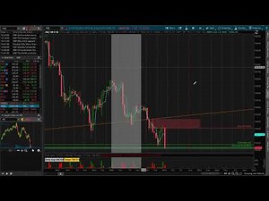 Trading SPY and QQQ With Supply and Demand! | Day Trading Options