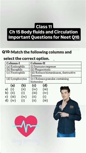 MCQ Biology NEET ##neetpreparation #pyqs #mcqs #objective #objective biology questions #biology #pyq