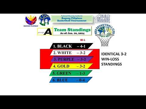 How to solve the quotient system in basketball