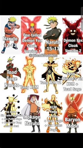 Naruto chakra modes #shorts #naruto