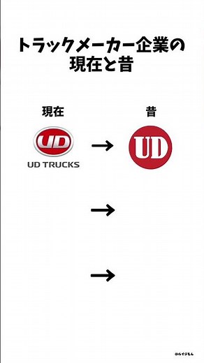 トラックメーカー企業の現在と昔 #shorts #ヒノ #hino #udトラックス #いすゞ #isuzu #トラック #ミーム #ロゴ