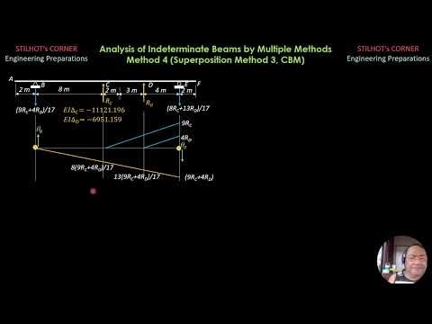 Analysis of Indeterminate Beams by Multipkle Methods, Method 4, Superposition Method, CBM