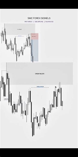 � Trade Smarter with Smart Money Strategies! Get FREE Forex Signals using the techniques pro traders rely on: � Order Blocks � Fair Value Gaps (FVG) � Liquidity Sweeps � Breaks in Market Structure (BMS) � Ideal for traders learning ICT & Smart Money Concepts. � Watch trades live & learn while you earn! � Join our Telegram FREE – Link in bio � � Level up your trading skills and profits today! #ForexTrading #SmartMoneyConcepts #ICTTrading #FreeSignals #LearnAndEarn | Imran Fx