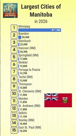 Largest Cities of Manitoba