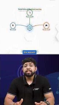 Supervised vs Unsupervised vs Reinforcement Learning