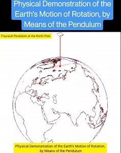 94K views · 914 reactions | Physical demonstration of the Earth's rotational motion using a pendulum | Fadhel Mahdi | Facebook