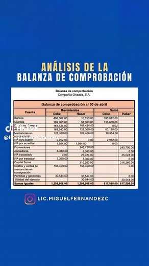 Análisis de la Balanza de Comprobación: Estructura y Ejemplos