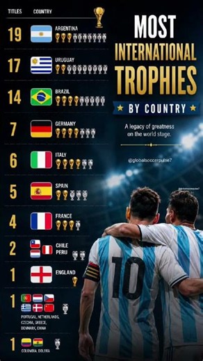 🏆 Most International Trophies by Country 🌎 | Football History Ranking 2026#fifa